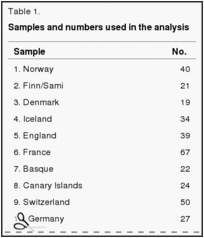 Table 1.